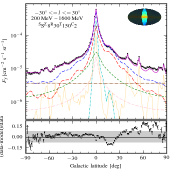 Profile for model <sup>S</sup>S<sup>Z</sup>8<sup>R</sup>30<sup>T</sup>150<sup>C</sup>2.