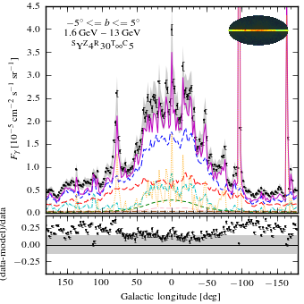 Profile for model <sup>S</sup>Y<sup>Z</sup>4<sup>R</sup>30<sup>T</sup>∞<sup>C</sup>5.
