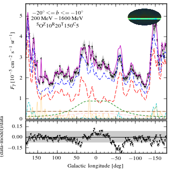 Profile for model <sup>S</sup>O<sup>Z</sup>10<sup>R</sup>20<sup>T</sup>150<sup>C</sup>5.