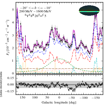 Profile for model <sup>S</sup>Y<sup>Z</sup>8<sup>R</sup>20<sup>T</sup>∞<sup>C</sup>5.