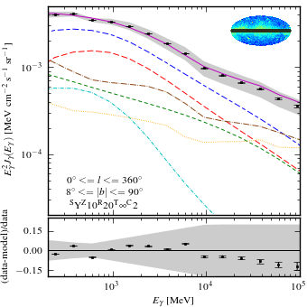 Spectra for model <sup>S</sup>Y<sup>Z</sup>10<sup>R</sup>20<sup>T</sup>∞<sup>C</sup>2.