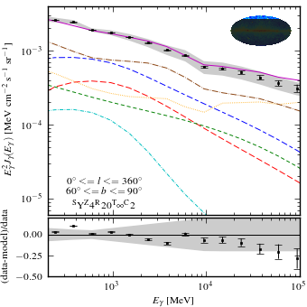 Spectra for model <sup>S</sup>Y<sup>Z</sup>4<sup>R</sup>20<sup>T</sup>∞<sup>C</sup>2.