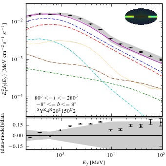 Spectra for model <sup>S</sup>Y<sup>Z</sup>4<sup>R</sup>20<sup>T</sup>150<sup>C</sup>2.