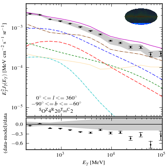 Spectra for model <sup>S</sup>O<sup>Z</sup>4<sup>R</sup>20<sup>T</sup>∞<sup>C</sup>2.