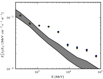 Isotropic spectra for models <sup>S</sup>L<sup>Z</sup>10<sup>R</sup>20<sup>T</sup>150<sup>C</sup>2 (black X), <sup>S</sup>L<sup>Z</sup>10<sup>R</sup>20<sup>T</sup>150<sup>C</sup>5 (blue squares), <sup>S</sup>L<sup>Z</sup>10<sup>R</sup>20<sup>T</sup>∞<sup>C</sup>2 (red circles), and <sup>S</sup>L<sup>Z</sup>10<sup>R</sup>20<sup>T</sup>∞<sup>C</sup>5 (green triangles).