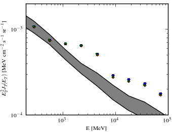 Isotropic spectra for models <sup>S</sup>L<sup>Z</sup>10<sup>R</sup>30<sup>T</sup>150<sup>C</sup>2 (black X), <sup>S</sup>L<sup>Z</sup>10<sup>R</sup>30<sup>T</sup>150<sup>C</sup>5 (blue squares), <sup>S</sup>L<sup>Z</sup>10<sup>R</sup>30<sup>T</sup>∞<sup>C</sup>2 (red circles), and <sup>S</sup>L<sup>Z</sup>10<sup>R</sup>30<sup>T</sup>∞<sup>C</sup>5 (green triangles).
