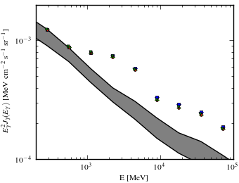 Isotropic spectra for models <sup>S</sup>L<sup>Z</sup>4<sup>R</sup>30<sup>T</sup>150<sup>C</sup>2 (black X), <sup>S</sup>L<sup>Z</sup>4<sup>R</sup>30<sup>T</sup>150<sup>C</sup>5 (blue squares), <sup>S</sup>L<sup>Z</sup>4<sup>R</sup>30<sup>T</sup>∞<sup>C</sup>2 (red circles), and <sup>S</sup>L<sup>Z</sup>4<sup>R</sup>30<sup>T</sup>∞<sup>C</sup>5 (green triangles).