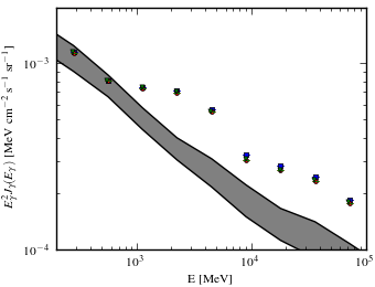 Isotropic spectra for models <sup>S</sup>L<sup>Z</sup>6<sup>R</sup>20<sup>T</sup>150<sup>C</sup>2 (black X), <sup>S</sup>L<sup>Z</sup>6<sup>R</sup>20<sup>T</sup>150<sup>C</sup>5 (blue squares), <sup>S</sup>L<sup>Z</sup>6<sup>R</sup>20<sup>T</sup>∞<sup>C</sup>2 (red circles), and <sup>S</sup>L<sup>Z</sup>6<sup>R</sup>20<sup>T</sup>∞<sup>C</sup>5 (green triangles).