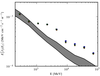 Isotropic spectra for models <sup>S</sup>L<sup>Z</sup>6<sup>R</sup>30<sup>T</sup>150<sup>C</sup>2 (black X), <sup>S</sup>L<sup>Z</sup>6<sup>R</sup>30<sup>T</sup>150<sup>C</sup>5 (blue squares), <sup>S</sup>L<sup>Z</sup>6<sup>R</sup>30<sup>T</sup>∞<sup>C</sup>2 (red circles), and <sup>S</sup>L<sup>Z</sup>6<sup>R</sup>30<sup>T</sup>∞<sup>C</sup>5 (green triangles).
