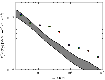 Isotropic spectra for models <sup>S</sup>L<sup>Z</sup>8<sup>R</sup>20<sup>T</sup>150<sup>C</sup>2 (black X), <sup>S</sup>L<sup>Z</sup>8<sup>R</sup>20<sup>T</sup>150<sup>C</sup>5 (blue squares), <sup>S</sup>L<sup>Z</sup>8<sup>R</sup>20<sup>T</sup>∞<sup>C</sup>2 (red circles), and <sup>S</sup>L<sup>Z</sup>8<sup>R</sup>20<sup>T</sup>∞<sup>C</sup>5 (green triangles).