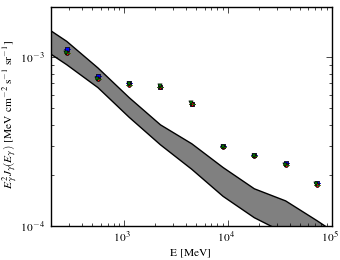 Isotropic spectra for models <sup>S</sup>L<sup>Z</sup>8<sup>R</sup>30<sup>T</sup>150<sup>C</sup>2 (black X), <sup>S</sup>L<sup>Z</sup>8<sup>R</sup>30<sup>T</sup>150<sup>C</sup>5 (blue squares), <sup>S</sup>L<sup>Z</sup>8<sup>R</sup>30<sup>T</sup>∞<sup>C</sup>2 (red circles), and <sup>S</sup>L<sup>Z</sup>8<sup>R</sup>30<sup>T</sup>∞<sup>C</sup>5 (green triangles).