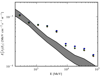 Isotropic spectra for models <sup>S</sup>O<sup>Z</sup>4<sup>R</sup>20<sup>T</sup>150<sup>C</sup>2 (black X), <sup>S</sup>O<sup>Z</sup>4<sup>R</sup>20<sup>T</sup>150<sup>C</sup>5 (blue squares), <sup>S</sup>O<sup>Z</sup>4<sup>R</sup>20<sup>T</sup>∞<sup>C</sup>2 (red circles), and <sup>S</sup>O<sup>Z</sup>4<sup>R</sup>20<sup>T</sup>∞<sup>C</sup>5 (green triangles).