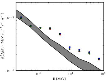 Isotropic spectra for models <sup>S</sup>O<sup>Z</sup>6<sup>R</sup>20<sup>T</sup>150<sup>C</sup>2 (black X), <sup>S</sup>O<sup>Z</sup>6<sup>R</sup>20<sup>T</sup>150<sup>C</sup>5 (blue squares), <sup>S</sup>O<sup>Z</sup>6<sup>R</sup>20<sup>T</sup>∞<sup>C</sup>2 (red circles), and <sup>S</sup>O<sup>Z</sup>6<sup>R</sup>20<sup>T</sup>∞<sup>C</sup>5 (green triangles).