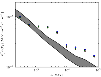 Isotropic spectra for models <sup>S</sup>O<sup>Z</sup>6<sup>R</sup>30<sup>T</sup>150<sup>C</sup>2 (black X), <sup>S</sup>O<sup>Z</sup>6<sup>R</sup>30<sup>T</sup>150<sup>C</sup>5 (blue squares), <sup>S</sup>O<sup>Z</sup>6<sup>R</sup>30<sup>T</sup>∞<sup>C</sup>2 (red circles), and <sup>S</sup>O<sup>Z</sup>6<sup>R</sup>30<sup>T</sup>∞<sup>C</sup>5 (green triangles).