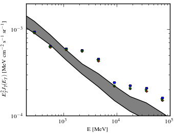 Isotropic spectra for models <sup>S</sup>S<sup>Z</sup>10<sup>R</sup>20<sup>T</sup>150<sup>C</sup>2 (black X), <sup>S</sup>S<sup>Z</sup>10<sup>R</sup>20<sup>T</sup>150<sup>C</sup>5 (blue squares), <sup>S</sup>S<sup>Z</sup>10<sup>R</sup>20<sup>T</sup>∞<sup>C</sup>2 (red circles), and <sup>S</sup>S<sup>Z</sup>10<sup>R</sup>20<sup>T</sup>∞<sup>C</sup>5 (green triangles).