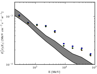 Isotropic spectra for models <sup>S</sup>S<sup>Z</sup>4<sup>R</sup>20<sup>T</sup>150<sup>C</sup>2 (black X), <sup>S</sup>S<sup>Z</sup>4<sup>R</sup>20<sup>T</sup>150<sup>C</sup>5 (blue squares), <sup>S</sup>S<sup>Z</sup>4<sup>R</sup>20<sup>T</sup>∞<sup>C</sup>2 (red circles), and <sup>S</sup>S<sup>Z</sup>4<sup>R</sup>20<sup>T</sup>∞<sup>C</sup>5 (green triangles).