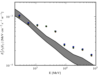 Isotropic spectra for models <sup>S</sup>S<sup>Z</sup>4<sup>R</sup>30<sup>T</sup>150<sup>C</sup>2 (black X), <sup>S</sup>S<sup>Z</sup>4<sup>R</sup>30<sup>T</sup>150<sup>C</sup>5 (blue squares), <sup>S</sup>S<sup>Z</sup>4<sup>R</sup>30<sup>T</sup>∞<sup>C</sup>2 (red circles), and <sup>S</sup>S<sup>Z</sup>4<sup>R</sup>30<sup>T</sup>∞<sup>C</sup>5 (green triangles).