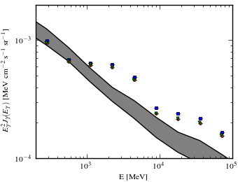 Isotropic spectra for models <sup>S</sup>S<sup>Z</sup>6<sup>R</sup>20<sup>T</sup>150<sup>C</sup>2 (black X), <sup>S</sup>S<sup>Z</sup>6<sup>R</sup>20<sup>T</sup>150<sup>C</sup>5 (blue squares), <sup>S</sup>S<sup>Z</sup>6<sup>R</sup>20<sup>T</sup>∞<sup>C</sup>2 (red circles), and <sup>S</sup>S<sup>Z</sup>6<sup>R</sup>20<sup>T</sup>∞<sup>C</sup>5 (green triangles).