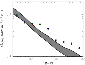 Isotropic spectra for models <sup>S</sup>S<sup>Z</sup>8<sup>R</sup>20<sup>T</sup>150<sup>C</sup>2 (black X), <sup>S</sup>S<sup>Z</sup>8<sup>R</sup>20<sup>T</sup>150<sup>C</sup>5 (blue squares), <sup>S</sup>S<sup>Z</sup>8<sup>R</sup>20<sup>T</sup>∞<sup>C</sup>2 (red circles), and <sup>S</sup>S<sup>Z</sup>8<sup>R</sup>20<sup>T</sup>∞<sup>C</sup>5 (green triangles).
