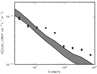 Isotropic spectra for models <sup>S</sup>S<sup>Z</sup>8<sup>R</sup>30<sup>T</sup>150<sup>C</sup>2 (black X), <sup>S</sup>S<sup>Z</sup>8<sup>R</sup>30<sup>T</sup>150<sup>C</sup>5 (blue squares), <sup>S</sup>S<sup>Z</sup>8<sup>R</sup>30<sup>T</sup>∞<sup>C</sup>2 (red circles), and <sup>S</sup>S<sup>Z</sup>8<sup>R</sup>30<sup>T</sup>∞<sup>C</sup>5 (green triangles).