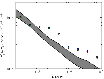 Isotropic spectra for models <sup>S</sup>Y<sup>Z</sup>10<sup>R</sup>20<sup>T</sup>150<sup>C</sup>2 (black X), <sup>S</sup>Y<sup>Z</sup>10<sup>R</sup>20<sup>T</sup>150<sup>C</sup>5 (blue squares), <sup>S</sup>Y<sup>Z</sup>10<sup>R</sup>20<sup>T</sup>∞<sup>C</sup>2 (red circles), and <sup>S</sup>Y<sup>Z</sup>10<sup>R</sup>20<sup>T</sup>∞<sup>C</sup>5 (green triangles).