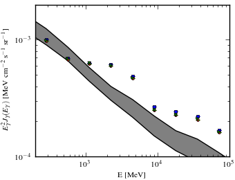 Isotropic spectra for models <sup>S</sup>Y<sup>Z</sup>10<sup>R</sup>30<sup>T</sup>150<sup>C</sup>2 (black X), <sup>S</sup>Y<sup>Z</sup>10<sup>R</sup>30<sup>T</sup>150<sup>C</sup>5 (blue squares), <sup>S</sup>Y<sup>Z</sup>10<sup>R</sup>30<sup>T</sup>∞<sup>C</sup>2 (red circles), and <sup>S</sup>Y<sup>Z</sup>10<sup>R</sup>30<sup>T</sup>∞<sup>C</sup>5 (green triangles).