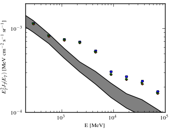 Isotropic spectra for models <sup>S</sup>Y<sup>Z</sup>4<sup>R</sup>30<sup>T</sup>150<sup>C</sup>2 (black X), <sup>S</sup>Y<sup>Z</sup>4<sup>R</sup>30<sup>T</sup>150<sup>C</sup>5 (blue squares), <sup>S</sup>Y<sup>Z</sup>4<sup>R</sup>30<sup>T</sup>∞<sup>C</sup>2 (red circles), and <sup>S</sup>Y<sup>Z</sup>4<sup>R</sup>30<sup>T</sup>∞<sup>C</sup>5 (green triangles).