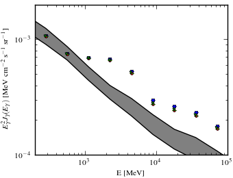 Isotropic spectra for models <sup>S</sup>Y<sup>Z</sup>6<sup>R</sup>20<sup>T</sup>150<sup>C</sup>2 (black X), <sup>S</sup>Y<sup>Z</sup>6<sup>R</sup>20<sup>T</sup>150<sup>C</sup>5 (blue squares), <sup>S</sup>Y<sup>Z</sup>6<sup>R</sup>20<sup>T</sup>∞<sup>C</sup>2 (red circles), and <sup>S</sup>Y<sup>Z</sup>6<sup>R</sup>20<sup>T</sup>∞<sup>C</sup>5 (green triangles).