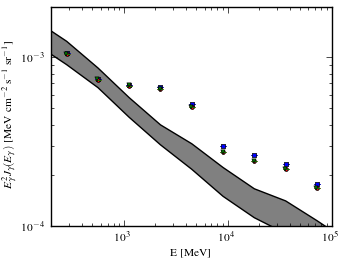 Isotropic spectra for models <sup>S</sup>Y<sup>Z</sup>6<sup>R</sup>30<sup>T</sup>150<sup>C</sup>2 (black X), <sup>S</sup>Y<sup>Z</sup>6<sup>R</sup>30<sup>T</sup>150<sup>C</sup>5 (blue squares), <sup>S</sup>Y<sup>Z</sup>6<sup>R</sup>30<sup>T</sup>∞<sup>C</sup>2 (red circles), and <sup>S</sup>Y<sup>Z</sup>6<sup>R</sup>30<sup>T</sup>∞<sup>C</sup>5 (green triangles).