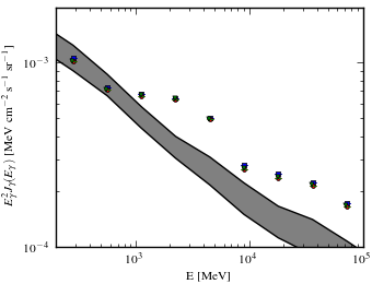 Isotropic spectra for models <sup>S</sup>Y<sup>Z</sup>8<sup>R</sup>20<sup>T</sup>150<sup>C</sup>2 (black X), <sup>S</sup>Y<sup>Z</sup>8<sup>R</sup>20<sup>T</sup>150<sup>C</sup>5 (blue squares), <sup>S</sup>Y<sup>Z</sup>8<sup>R</sup>20<sup>T</sup>∞<sup>C</sup>2 (red circles), and <sup>S</sup>Y<sup>Z</sup>8<sup>R</sup>20<sup>T</sup>∞<sup>C</sup>5 (green triangles).
