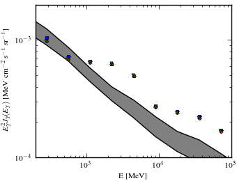 Isotropic spectra for models <sup>S</sup>Y<sup>Z</sup>8<sup>R</sup>30<sup>T</sup>150<sup>C</sup>2 (black X), <sup>S</sup>Y<sup>Z</sup>8<sup>R</sup>30<sup>T</sup>150<sup>C</sup>5 (blue squares), <sup>S</sup>Y<sup>Z</sup>8<sup>R</sup>30<sup>T</sup>∞<sup>C</sup>2 (red circles), and <sup>S</sup>Y<sup>Z</sup>8<sup>R</sup>30<sup>T</sup>∞<sup>C</sup>5 (green triangles).