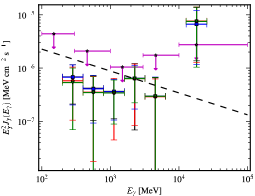 Spectra for 1FGL_J0000.9-0745