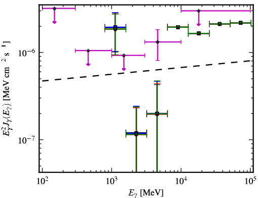 Spectra for 1FGL_J0001.9-4158