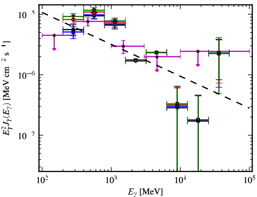 Spectra for 1FGL_J0003.1+6227