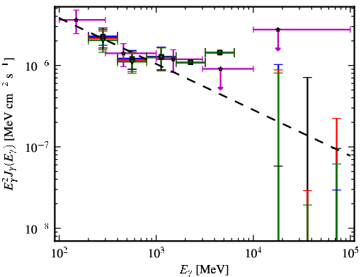 Spectra for 1FGL_J0004.7-4737