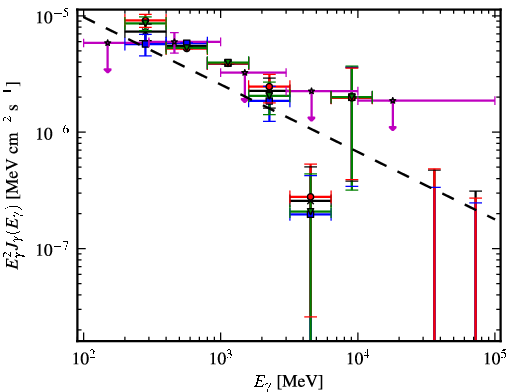 Spectra for 1FGL_J0005.1+6829