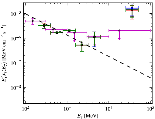 Spectra for 1FGL_J0005.7+3815