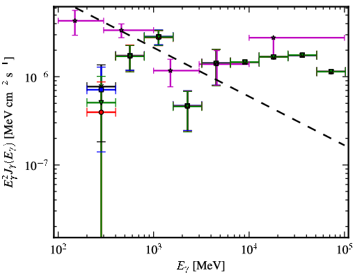 Spectra for 1FGL_J0006.9+4652