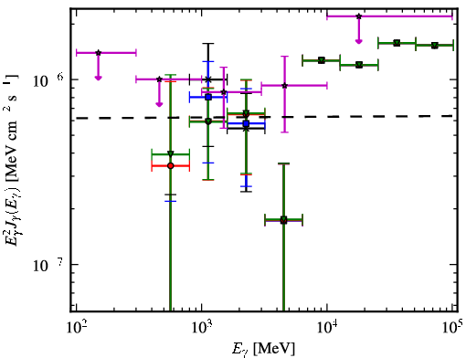 Spectra for 1FGL_J0008.3+1452