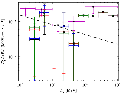 Spectra for 1FGL_J0008.9+0635