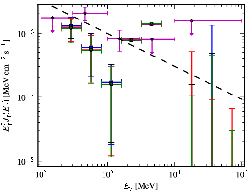 Spectra for 1FGL_J0011.1+0050