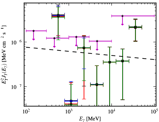 Spectra for 1FGL_J0013.1-3952