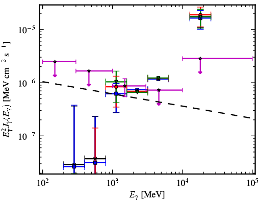 Spectra for 1FGL_J0013.7-5022
