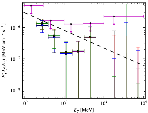 Spectra for 1FGL_J0016.6+1706