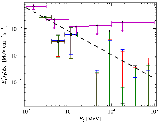 Spectra for 1FGL_J0017.7-0019