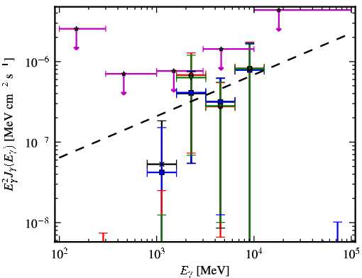 Spectra for 1FGL_J0018.6+2945