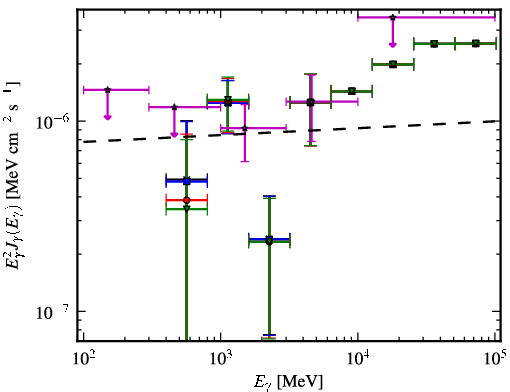 Spectra for 1FGL_J0021.7-2556