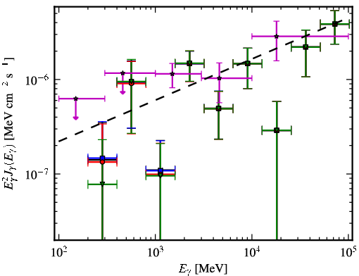 Spectra for 1FGL_J0022.2-1850