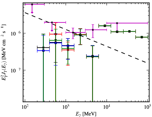 Spectra for 1FGL_J0023.0+4453
