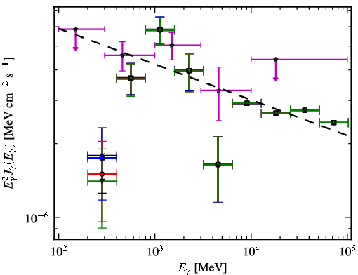 Spectra for 1FGL_J0023.9-7204